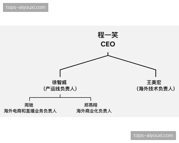 从人力密集转向技术赋能 组织架构正经历洗牌