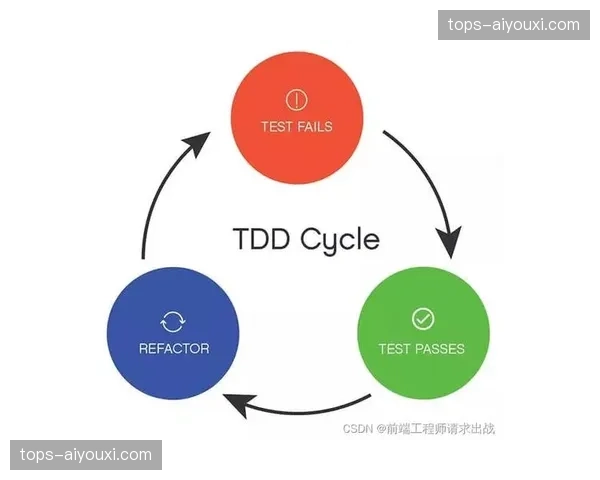 不仅是后端支撑 实时数据已成前端营销核心驱动